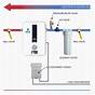 Ecosmart Tankless Water Heater Eco 27 Wiring