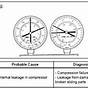 Toyota Sienna Ac Pressure Chart