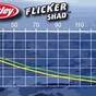 Flicker Shad 7 Depth Chart