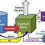 Working Of Fuel Cell With Diagram