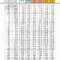 Goodman Charging Chart 410a