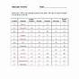 Counting Subatomic Particles Worksheet
