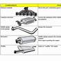 Exhaust System Components Diagram