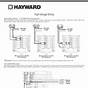 Hayward Omnilogic Manual