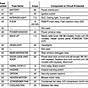 98 Civic Fuse Diagram