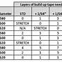 Golf Grip Sizing Chart