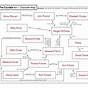 The Crucible Character Relationships Chart