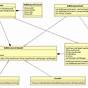 Class Diagram For Property Rental System