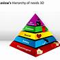 Maslow's Hierarchy Of Needs Worksheets