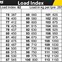 Tire Load Ranges Chart
