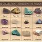 Mineral And Gemstone Identification Chart