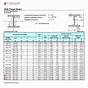 Wide Flange Beams Chart