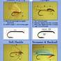 Fly Tying Thread Sizes Chart