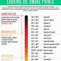 Frying Oil Temperature Chart