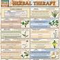 Herb Medical Uses Chart
