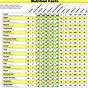 Nutritional Value Of Fruits Chart