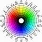 Color Wheel Chart For Painting
