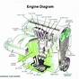 Modern Car Engine Diagram