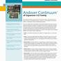 Andover Continuum Cyberstation Hvac Essentials Guide