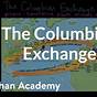 The Columbian Exchange Facts