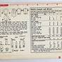 Unique Vintage Size Chart