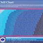 Wind Chill Warning Chart