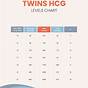 Twin Beta Hcg Levels Chart