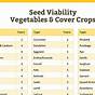 Vegetable Seed Viability Chart In Years