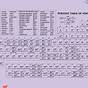Periodic Table Printable Elements