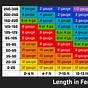 Floral Wire Gauge Size Chart