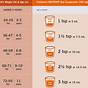 Ibuprofen Dose By Weight Chart