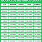 Golf Clubs Distance Chart