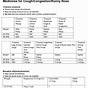 Tylenol Cold + Cough + Runny Nose Dosage Chart