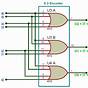Priority Encoder Circuit Diagram