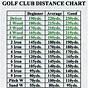 Golf Club Chart Distance