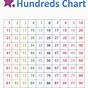 Printable 100 Chart For Kindergarten