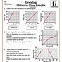 Interpreting Graphs Worksheets With Answers