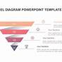 Funnel Chart In Ppt