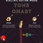 Electric Guitar Wood Tone Chart