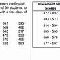 English Placement Test Scores Chart
