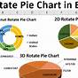 Excel Rotate Pie Chart