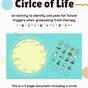 Circle Of Life Therapy Worksheet