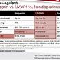 High Intensity Heparin Protocol