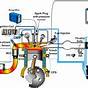 Automotive Gas Engine Diagrams