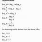 Common Logarithms Worksheet