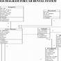 Class Diagram For Car Rental System