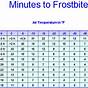 Frostbite In 10 Degrees Fahrenheit