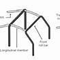 Car Bar Spread Diagram