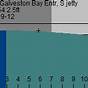 Tide Chart For Galveston Bay