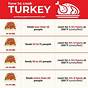 Turkey Burger Temperature Chart